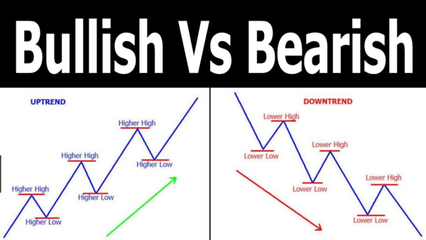 Bullish vs Bearish